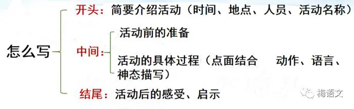 篮球教练队长训练计划书范文怎么写_1